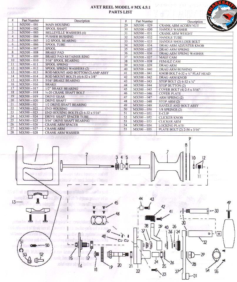 Reel Maintenance